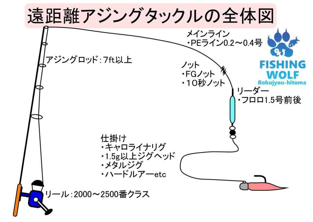 綺麗なアジング 遠投 すべての魚の画像