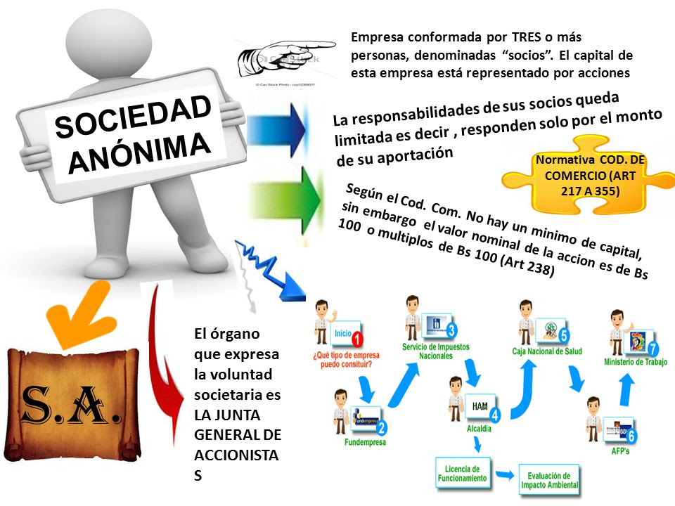 Ejemplo De Una Accion De Sociedad Anonima Ejemplo Sen 6863