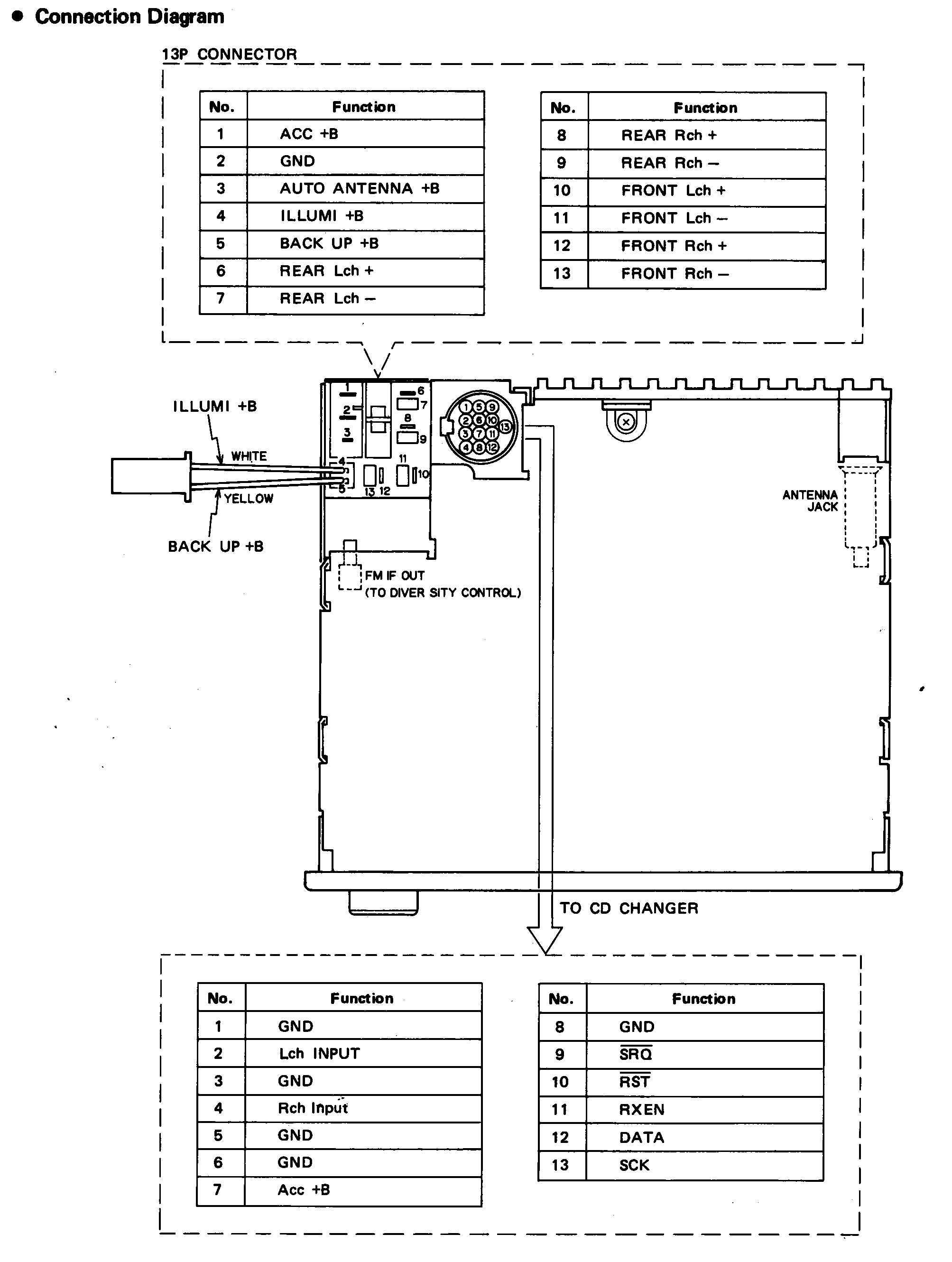 Car Audio Wiring Diagram Amplifier from lh4.googleusercontent.com