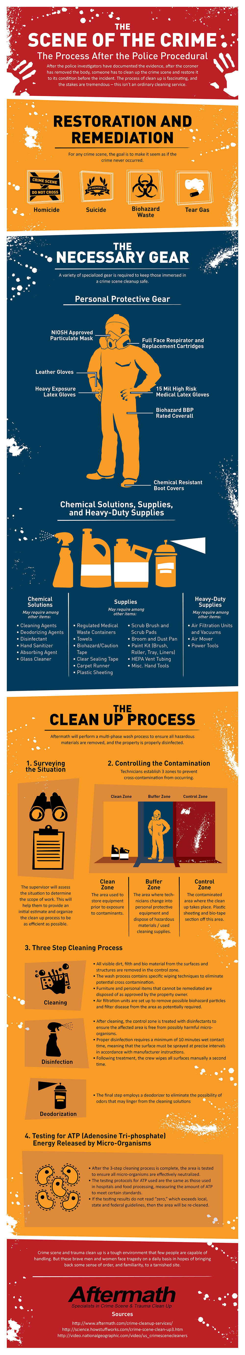 crime infographic scene aftermath visualistan health site