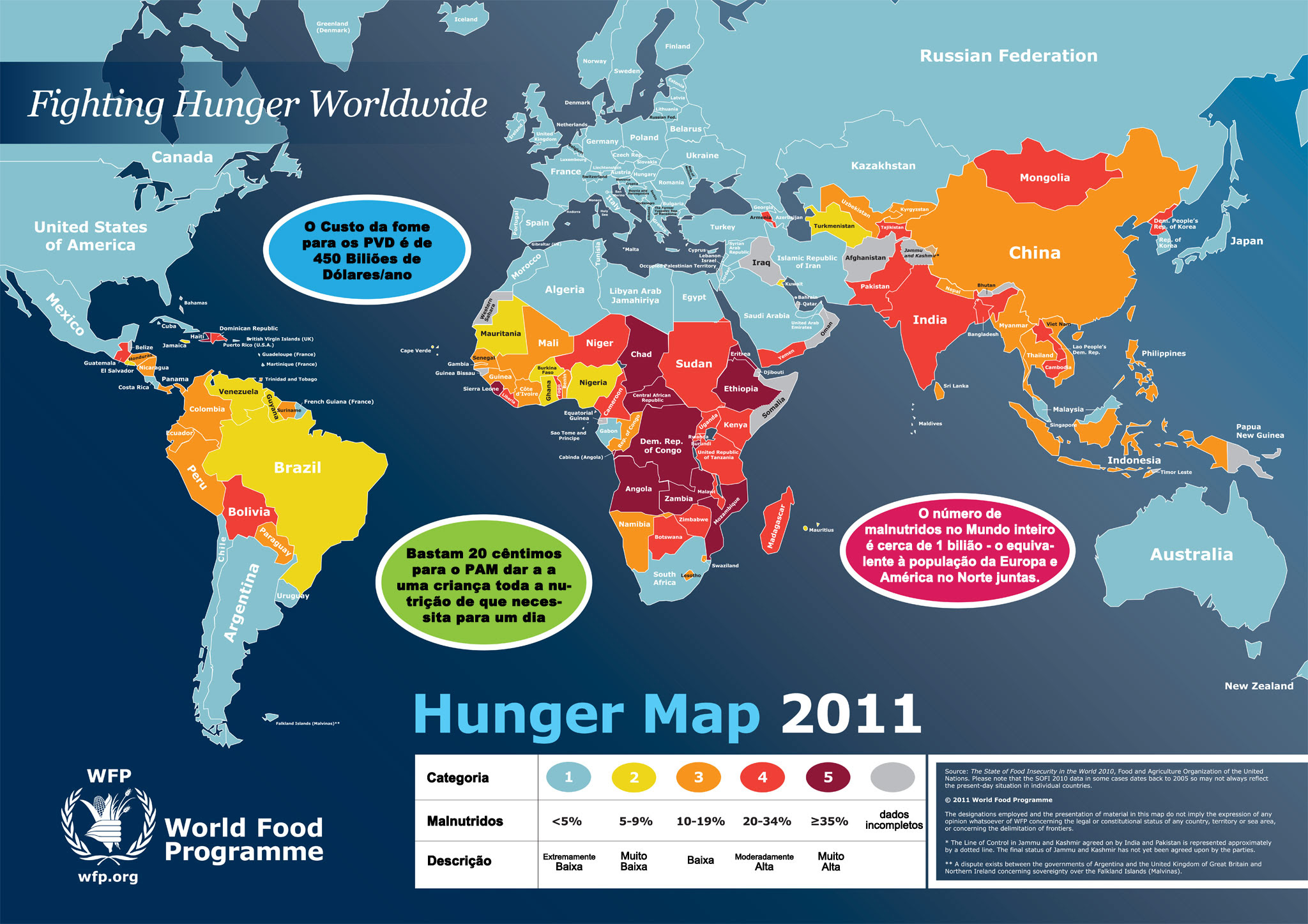 Zguiotto Como Acabar Com A Fome No Mundo