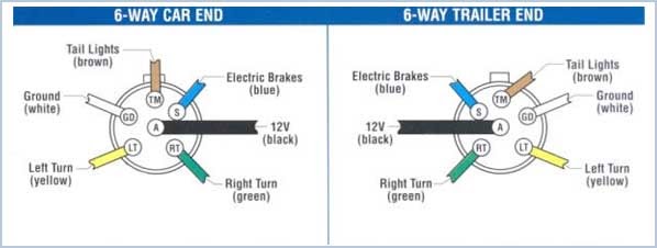 Round Trailer Plug Diagram / 7 Round Trailer Wiring Diagram - Diy