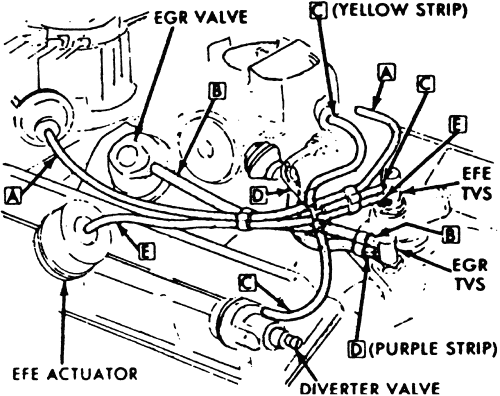 Chevy Express Van Vacuum Hose Diagram Chevy Diagram