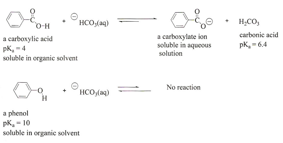 Фенол naoh реакция. Бензойная кислота nahco3. Бензойная кислота NAOH. Nahco3 ацетон. Бензойная кислота NAOH сплавление.