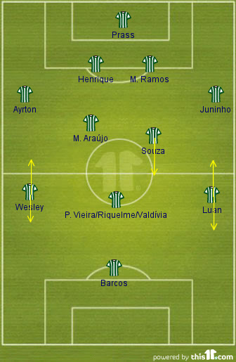 Palmeiras 2012