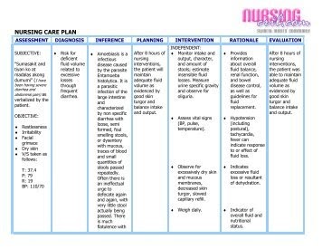 nursing care plan for psoriasis)