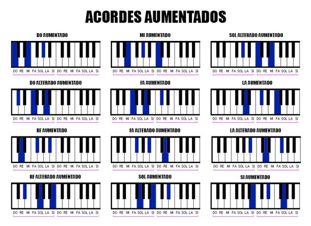 Acordes Aumentados Y Disminuidos En Piano