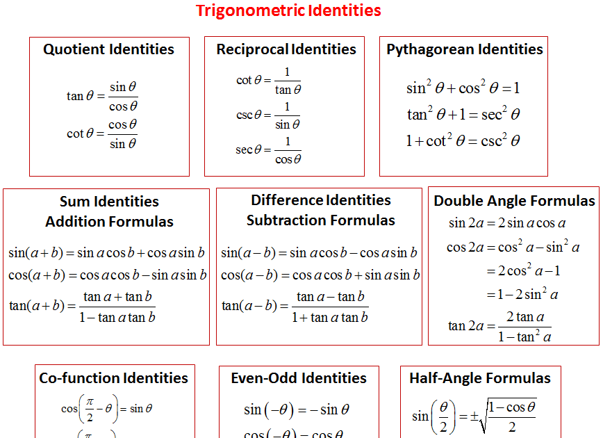 Trigonometric Identities Calculator With Steps - Math Is Fun