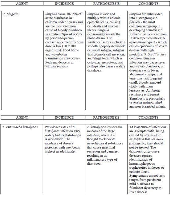 nursing-care-plan-for-abdominal-pain-related-to-diarrhea-malaynesra