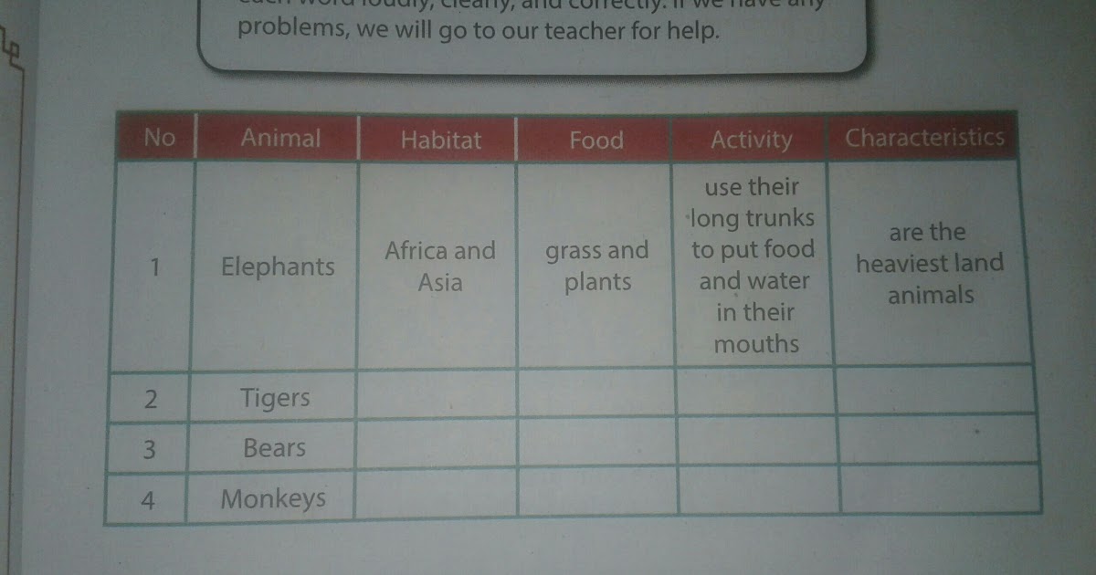 32+ Jawaban Bahasa Inggris Kelas 4 Halaman 30 Pics