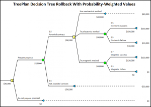 Create Tree Diagram In Excel ~ Sample Excel Templates