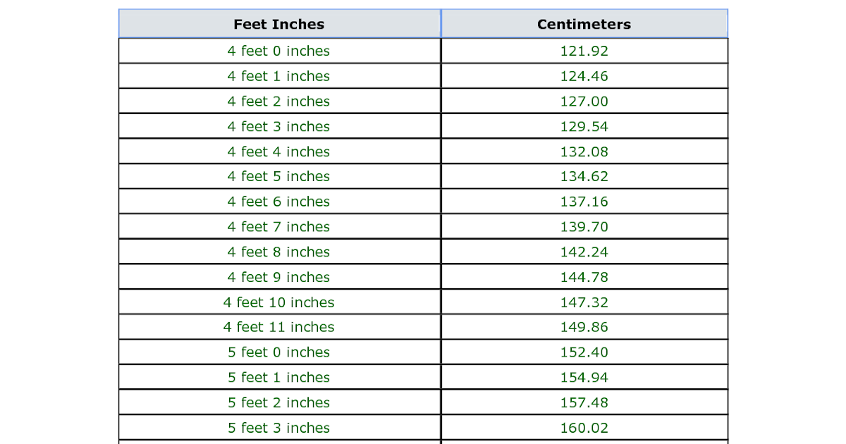 Convert Cm To Feet And Inches Converter About.
