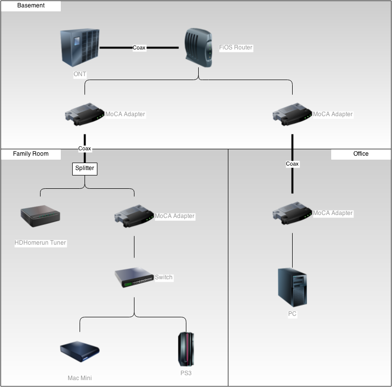 Cox Cable Modem Router Setup