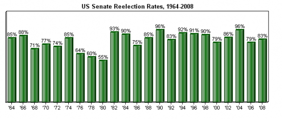 Senate-570x242