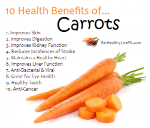 10 Health Benefits of Carrots.