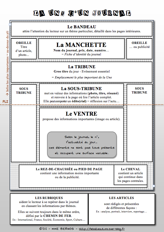 Exemple D éditorial D Un Journal  Exemple de Groupes