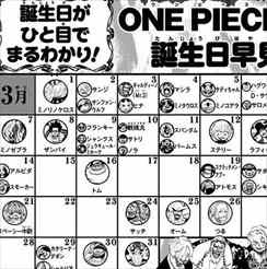 ワンピース キャラクター 誕生日