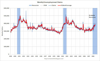 Weekly Unemployment Claims