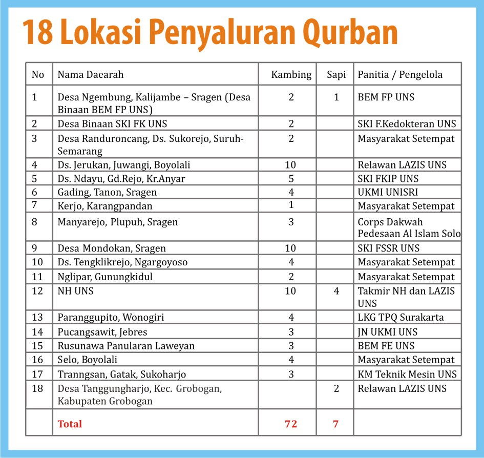 Contoh Laporan Qurban Guru Paud