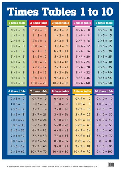 43 times tables