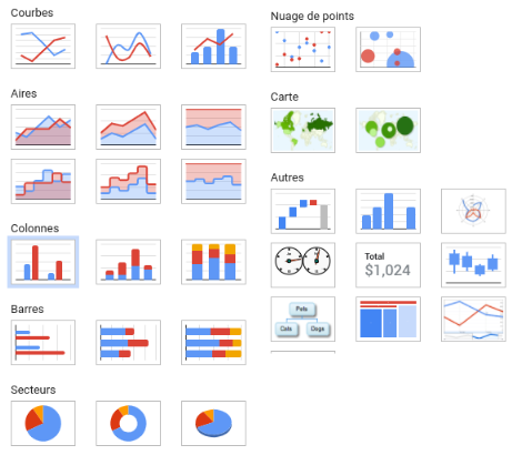 Ajout d'analyse de données dans Google Sheets