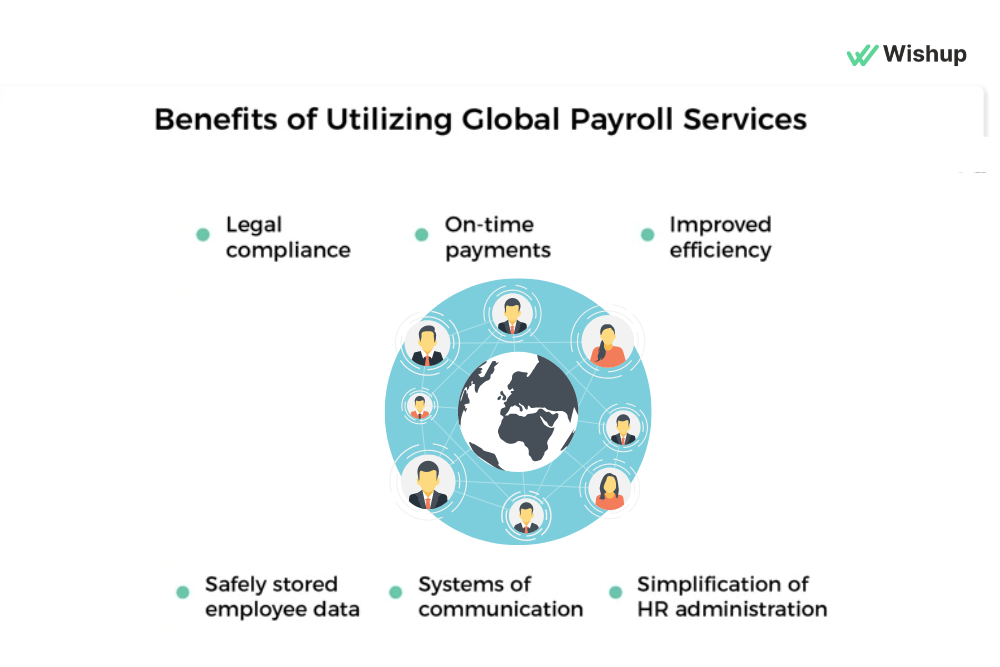global payroll benefits
