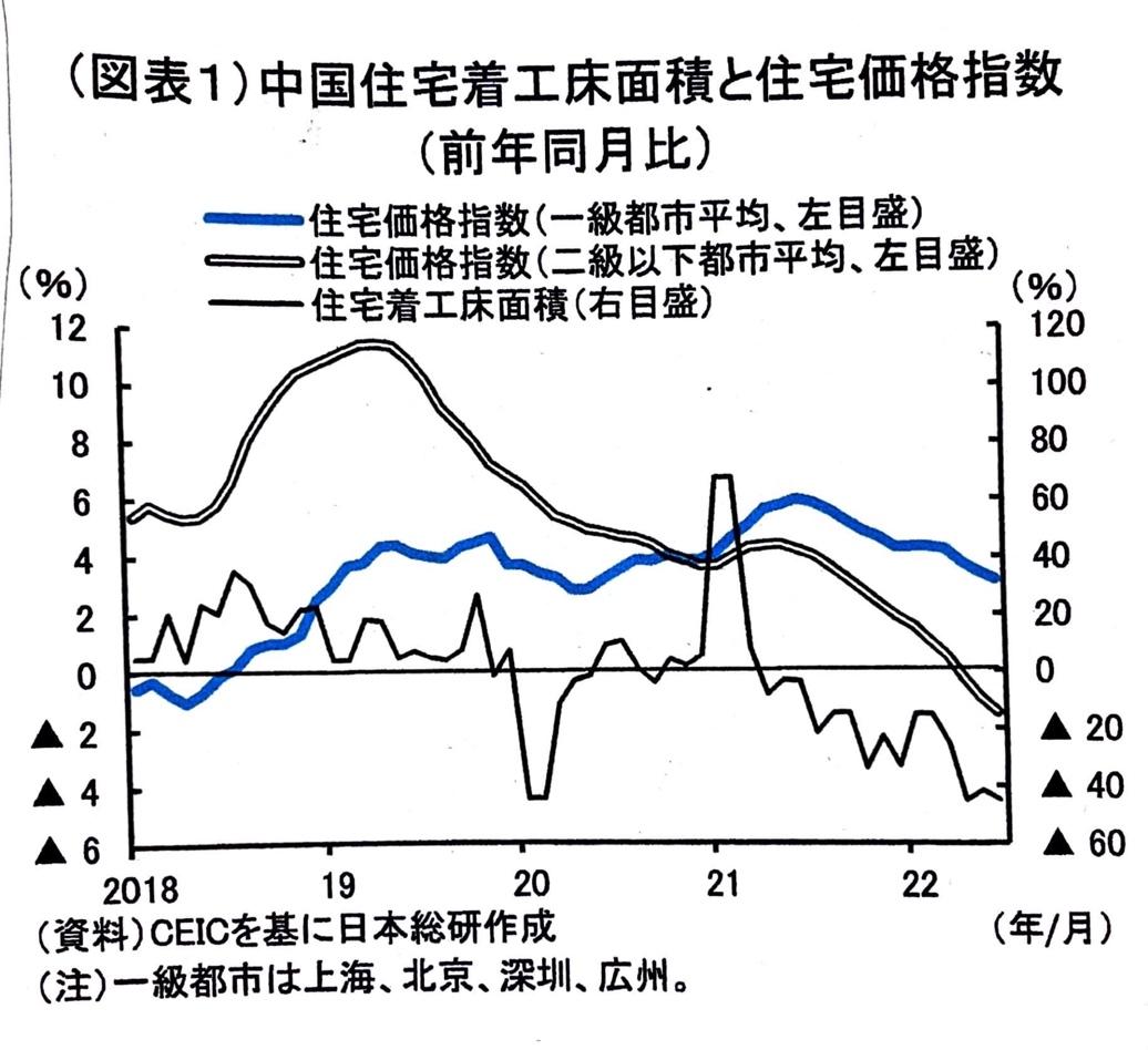 グラフ

自動的に生成された説明