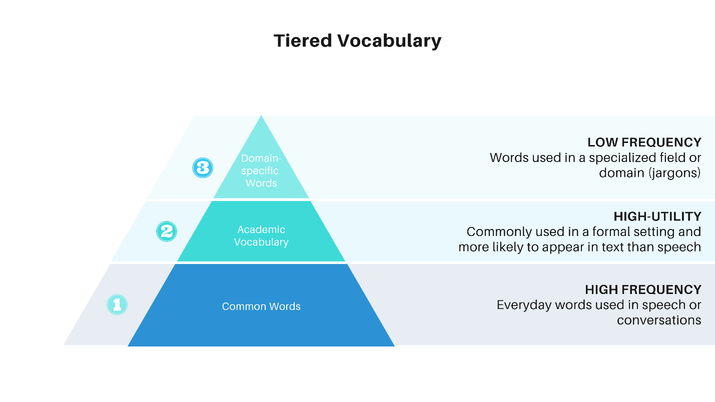 SAT Vocabulary Words