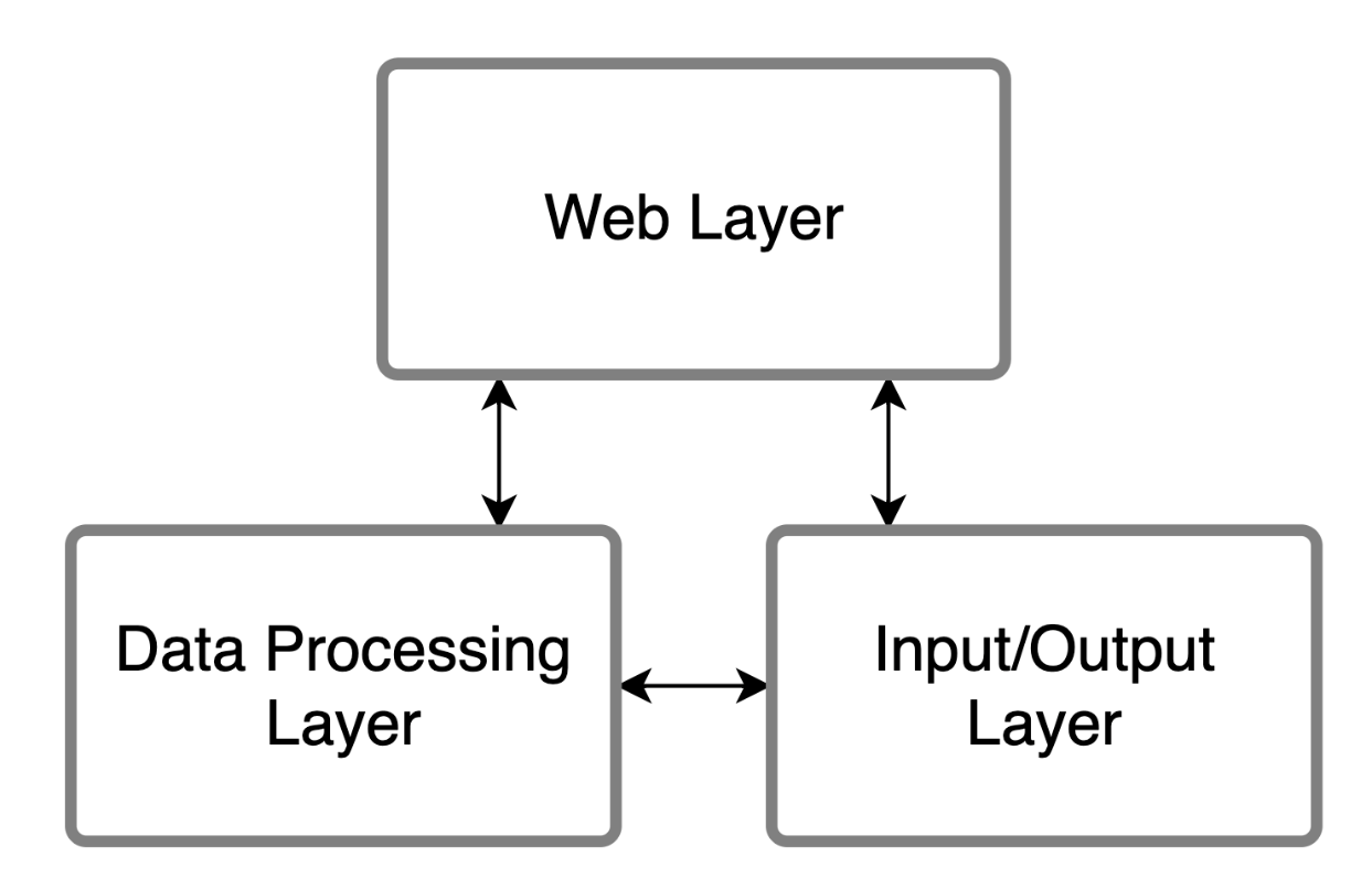 Diagram

Description automatically generated