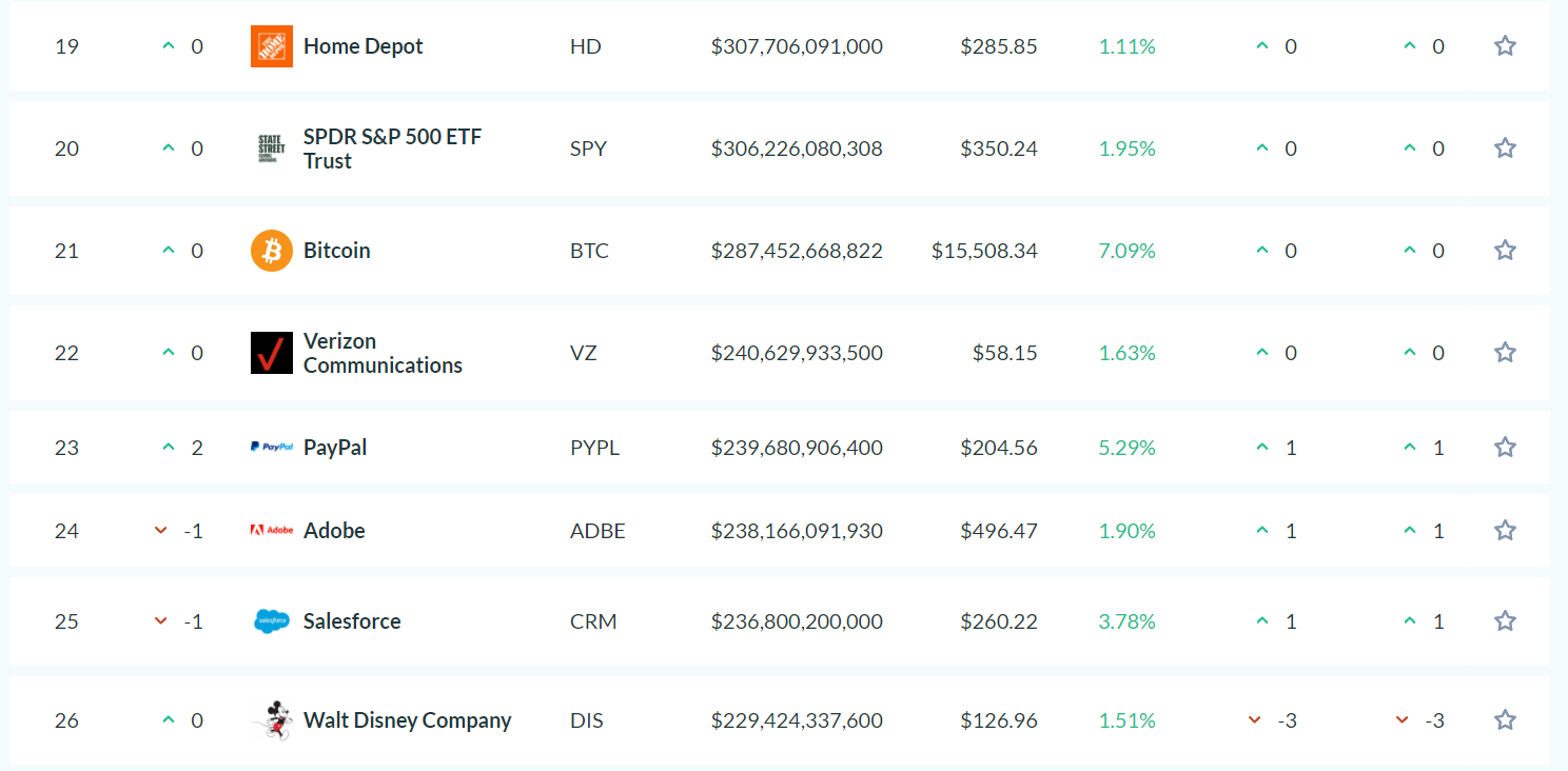 Top Global Assets