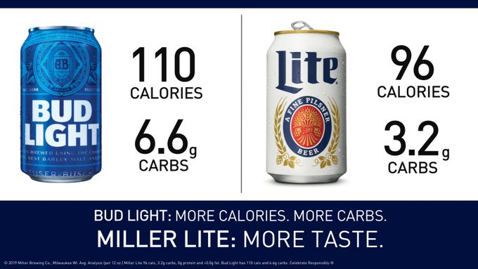 ≪Strong≫What Is Informative Advertising? Types &Amp; Examples≪/Strong≫ 1 Miller Lite Uses Calorie And Carb Count To Differentiate It From One Of Its Top Competitors.