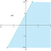 Materi Matematika Kelas 11 Bab 2 Program Linear