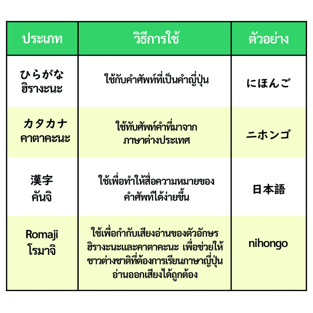 เริ่มต้นเรียนภาษาญี่ปุ่นด้วยตัวเอง ให้ได้ผลแบบ 100% ด้วยเทคนิคขั้นเทพ! |  Opendurian เตรียมสอบ Toeic Ielts Tcas ก.พ.