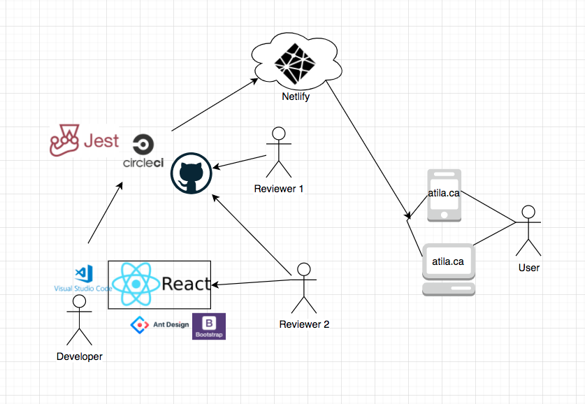 Pull requests · ALfksxf/asdasd · GitHub