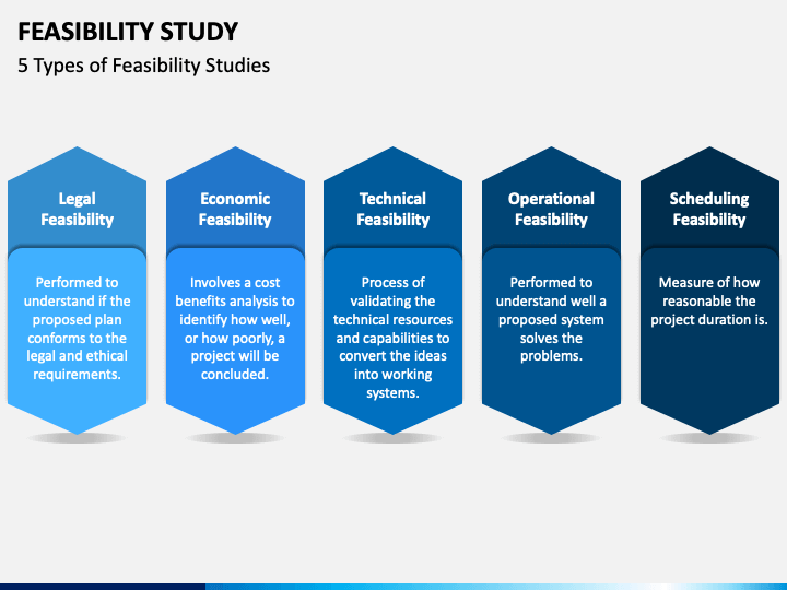 the feasibility study is more detailed than the business plan