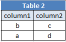 MySQL UNION - Complete Tutorial