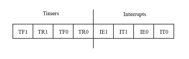 Tcon register in 8051 Mircrocontroller