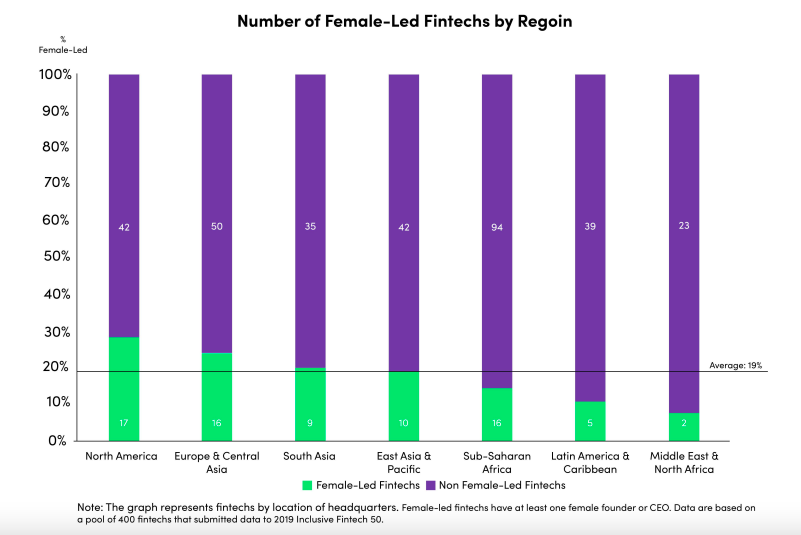 women in fintech