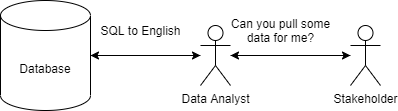 Celebrate Your Data Analysts - Before It's Too Late