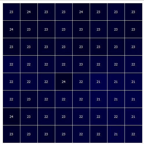 60cm - 2 - 2017-06-21 01_33_31-MAXREFDES131# 1-Wire® Grid-EYE Demonstration Program -.png