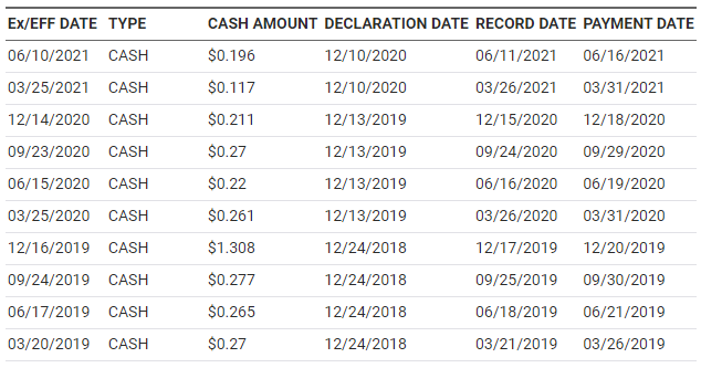 IYE，美股IYE，IYE stock，IYE ETF，IYE成分股，IYE持股，IYE配息，IYE除息，IYE股價，IYE介紹，IYE股利