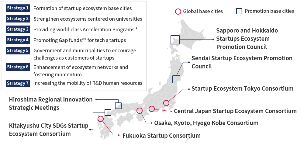 Strategy to making Japan a startup ecosystem - chart with locations and a 7 step plan