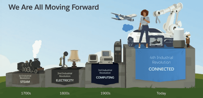 Graphic that depicts industrial periods