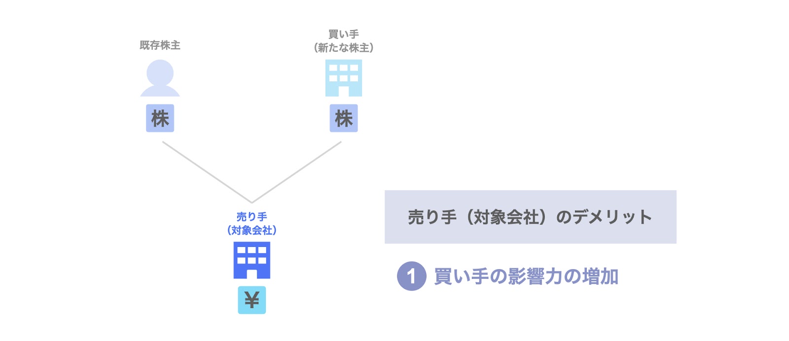 売り手（対象会社）のデメリット