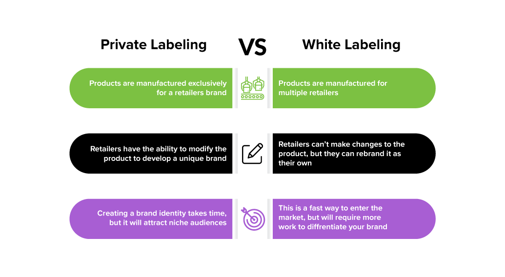 private vs white labeling 