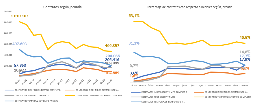 Gráfico de líneas

Descripción generada automáticamente