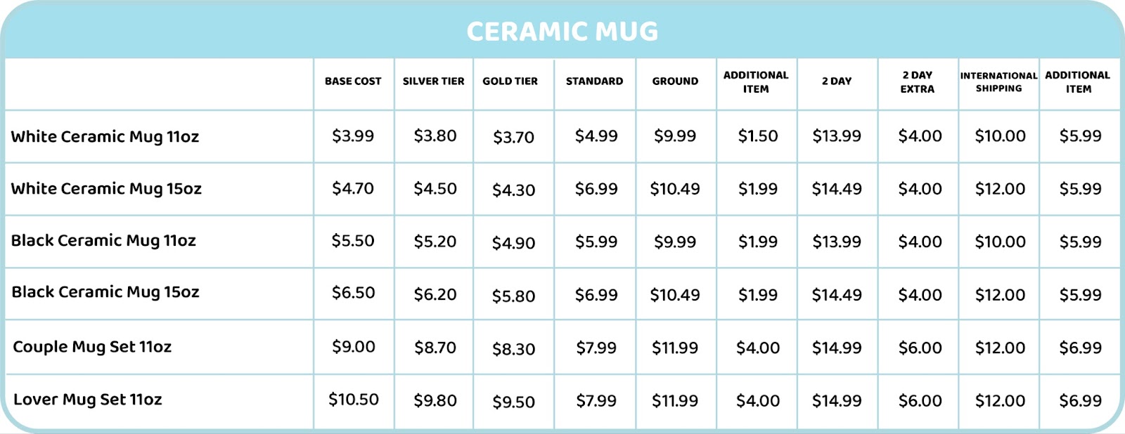 Custom Ceramic Mug