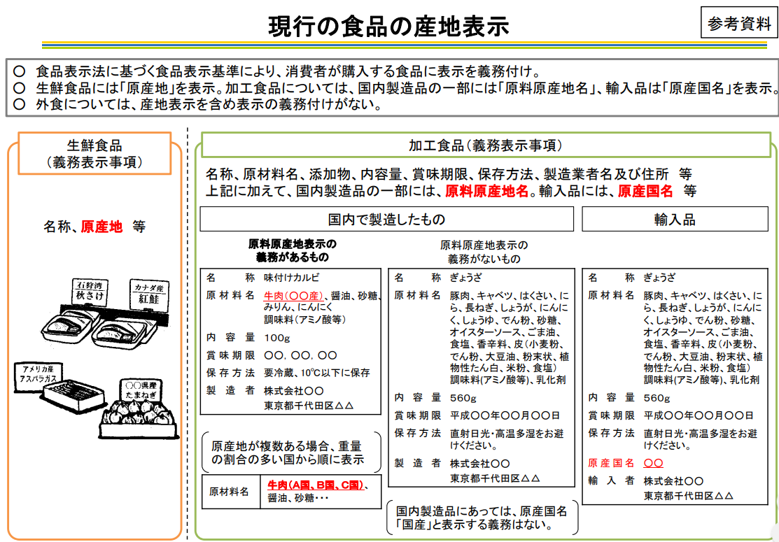 食品の産地表示