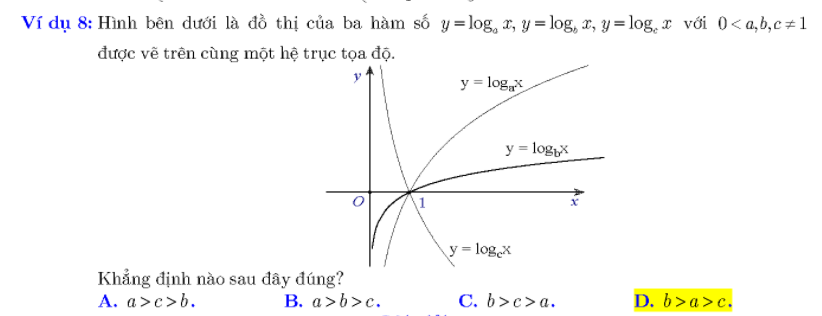 Ví dụ minh hoạ dạng 3 của hàm logarit - đề bài