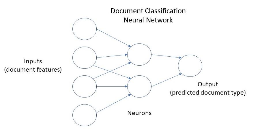 document-classification-neural-network